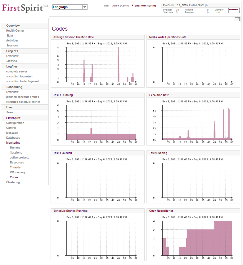UID=servermonitoring_graphen