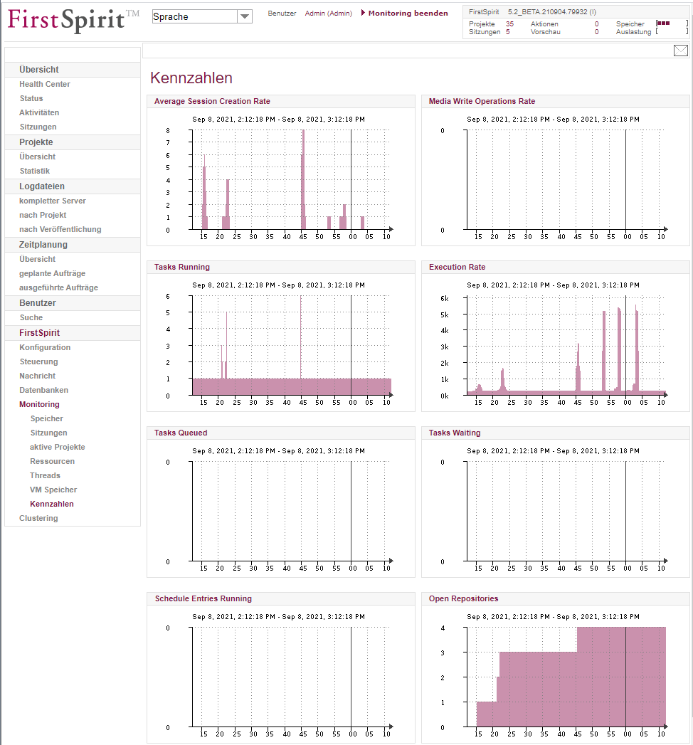 UID=servermonitoring_graphen